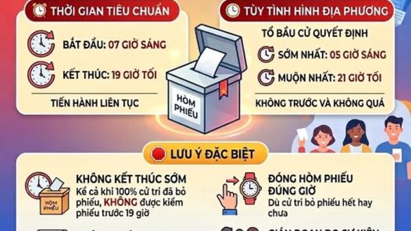THỜI GIAN VÀ QUY ĐỊNH BỎ PHIẾU TRONG NGÀY BẦU CỬ